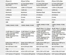 Image result for Phone Specs Table