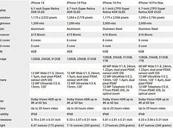 Image result for iPhone 15 InformationFeatures Chart