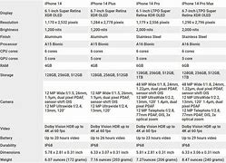 Image result for iPhone Spec Comparison Chart