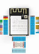 Image result for Bluetooth Module with Antenna