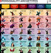 Image result for Superhero Archetypes