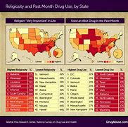 Image result for Religion and Drugs