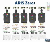 Image result for AR-15 Comparison Chart