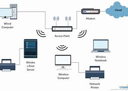 Image result for Network Point Pic Red