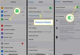 Image result for Tethering iPhone