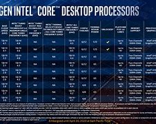 Image result for i5 10600kf benchmarks