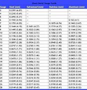 Image result for Plate Thickness Chart