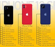 Image result for Apple iPhone 12 Specifications