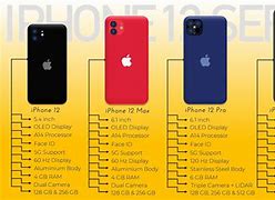 Image result for HP iPhone 12 Pro