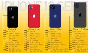 Image result for iPhone 12 Pro Amazon