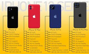 Image result for iPhone 5 E Specs