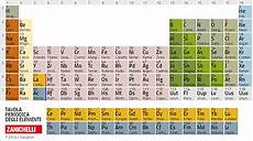 tavola degli elementi interattiva la tavola periodica degli elementi se faccio capisco tavola degli elementi interattiva la tavola periodica degli elementi se faccio capisco