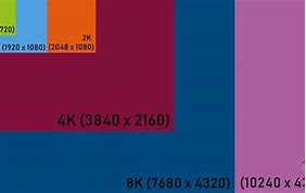 Image result for iPhone 6 Screen Size. Pixels