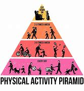 Image result for Physsical Activity
