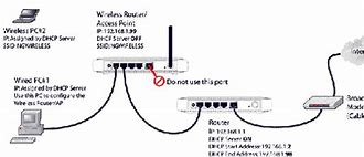 Image result for Router Function in Networking