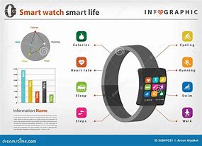 Image result for Smartwatch Infographic