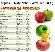 Image result for Small Apple Nutrition