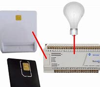 Image result for Sim Card Router 5G