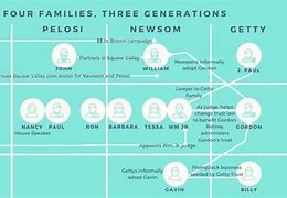 Image result for Gavin Newsom Family Tree