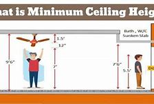 Image result for Drop Ceiling Height