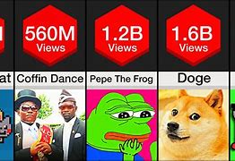 Image result for What Is the Most Popular Meme Today