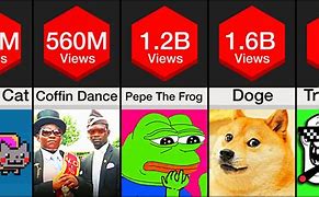 Image result for Famous YouTube Memes