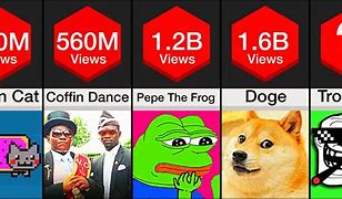 Image result for What Is the Most Popular Meme