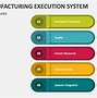 Image result for Types of Manufacturing Trade Program