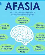 Image result for afasis