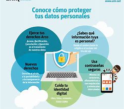 Image result for Datos Personales