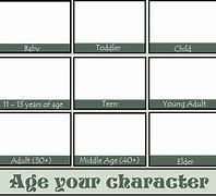 Image result for Act Your Age Meme