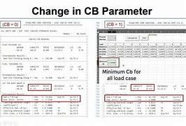 Image result for AISC CB Values