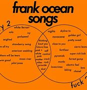 Image result for Frank Gorshin Song List