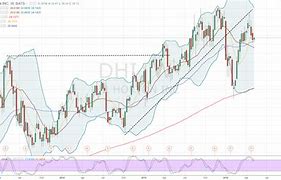 Image result for dhi stock