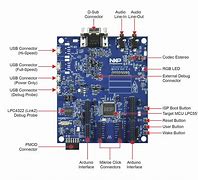 Image result for ARM Cortex Animation