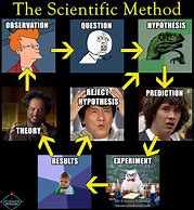 Image result for Life Science Memes