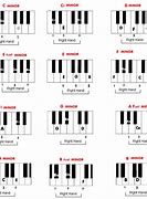 Image result for AB Minor Chord