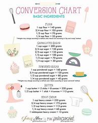 Image result for Metric to Standard Baking Conversion Chart