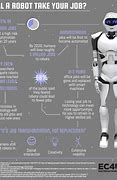 Image result for Will Robots Take My Job