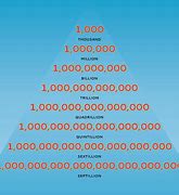 Image result for Number 1 Trillion