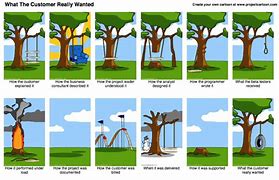 Image result for Requirements vs Design Meme