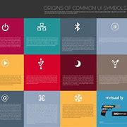 Image result for Common Symbols Used Today