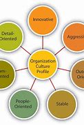Image result for 5S for Workplace Organization