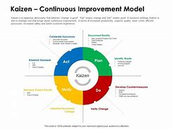 Image result for Kaizen Slide