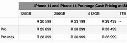 Image result for How Much Is iPhone 15 in South Africa