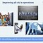 Image result for Sustainable Cities and Communities PowerPoint