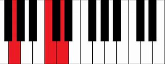 Image result for Gsus4 Piano