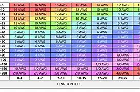 Image result for Battery Cable Size Chart