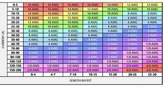 Image result for Battery Cable Sizing Chart