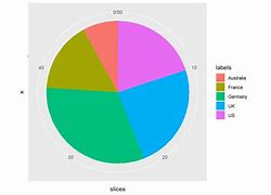 Image result for Bitdefender Pie-Chart